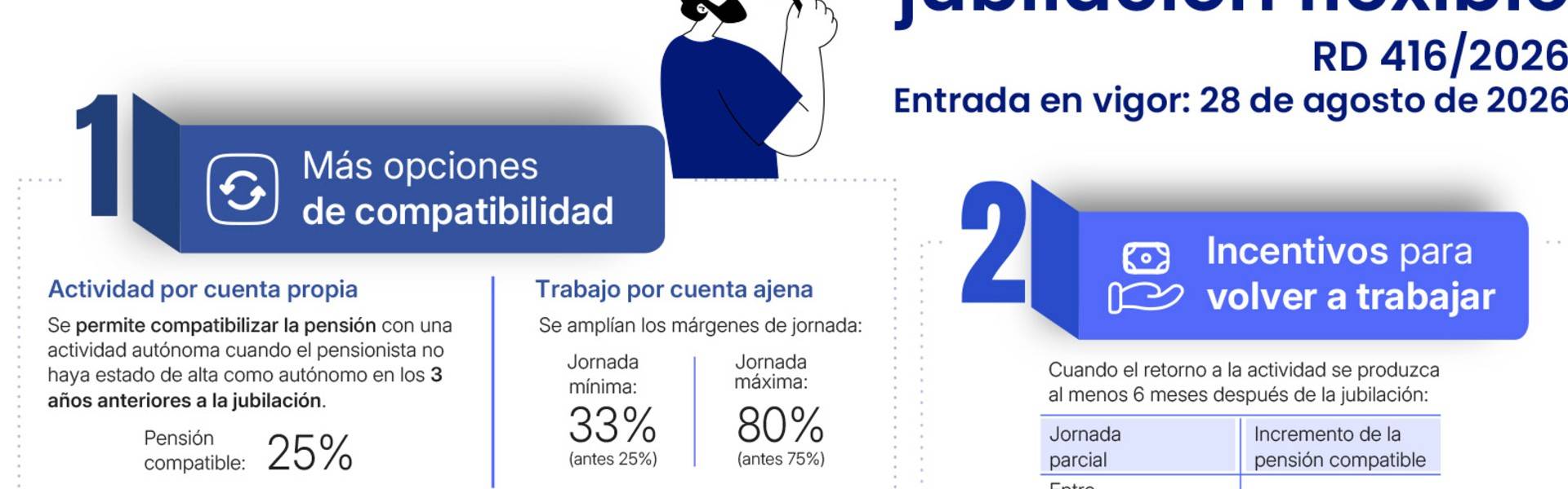 Lefebvre recoge en una nueva infografía los siete cambios más relevantes que introduce el Real Decreto 416/2026
